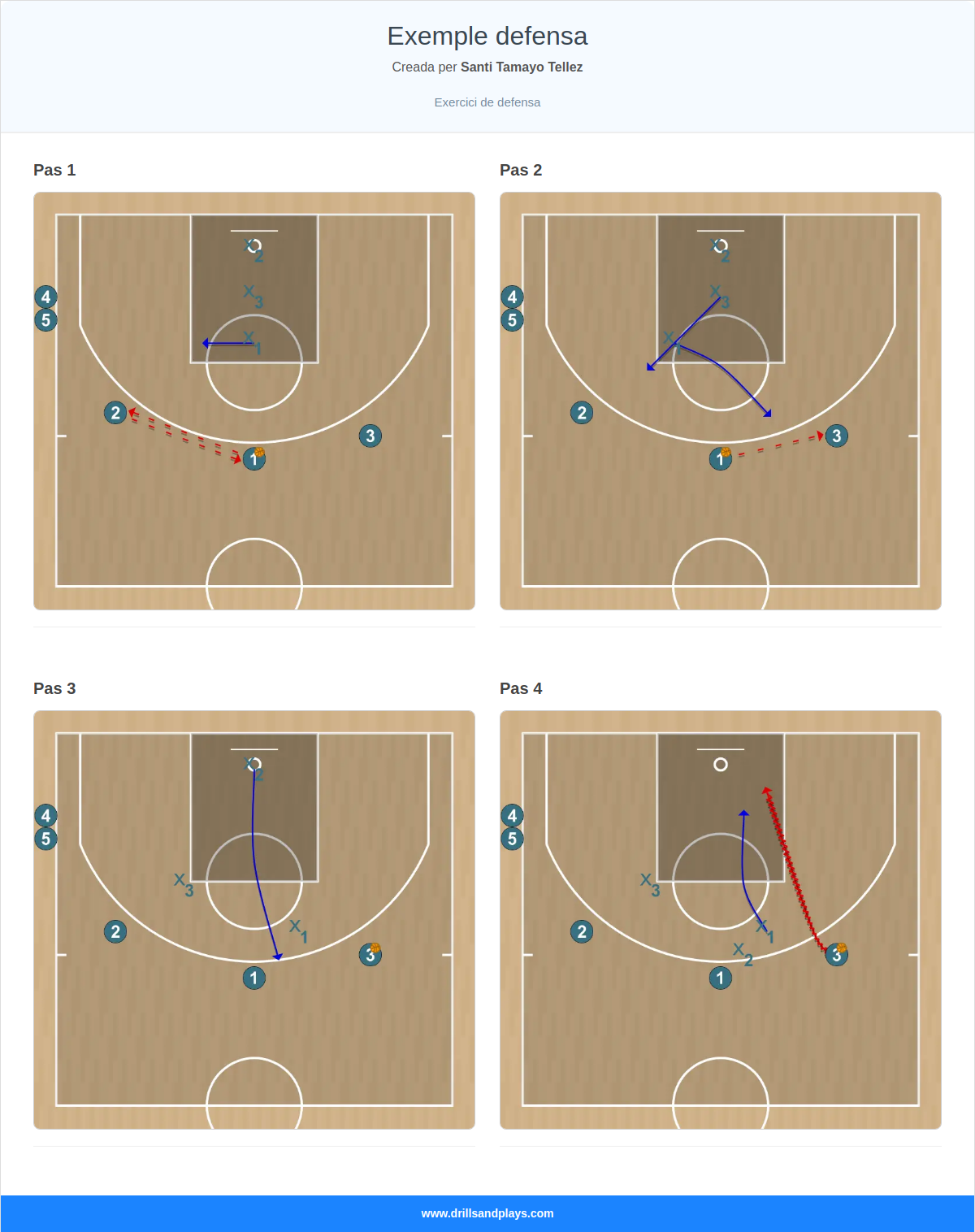 Exercici de bàsquet exemple defensa