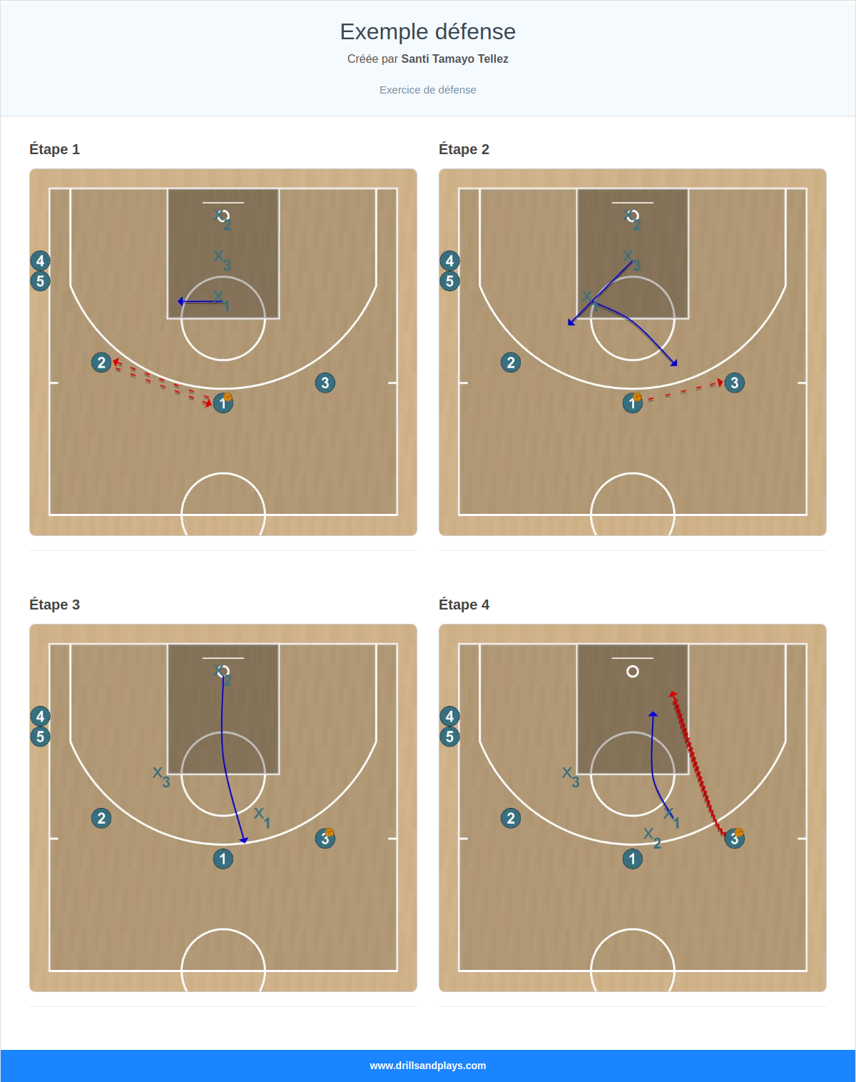 Exercices de basket-ball exemple défense
