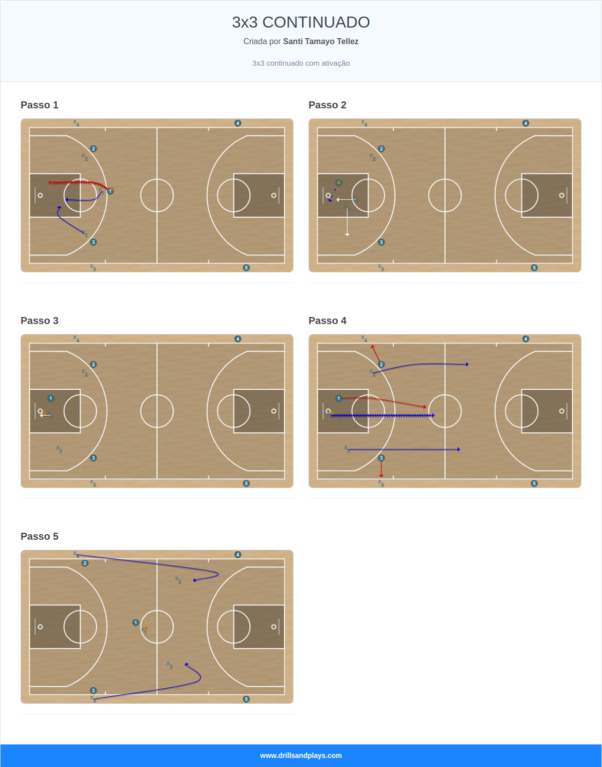 Jogada de basquete 3x3 continuado