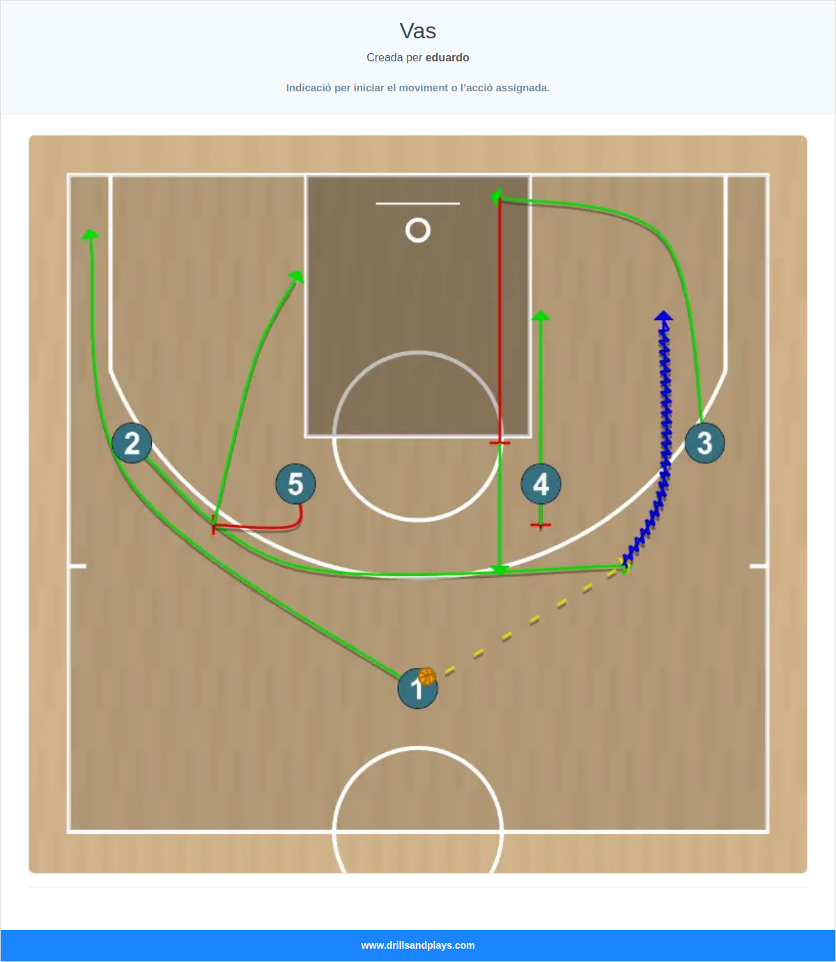 Jugada de bàsquet vas