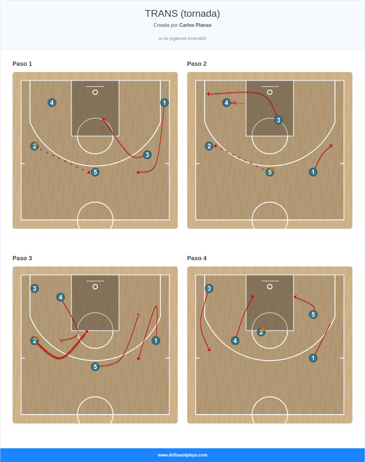 Jugada de baloncesto trans (tornada)