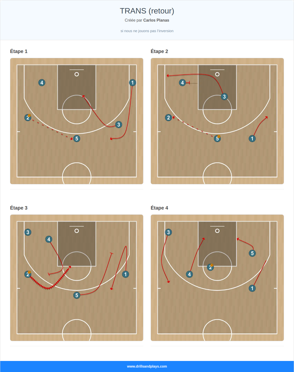 Jeux de basket-ball trans (retour)