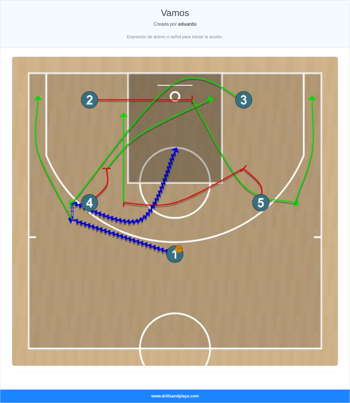 Jugada de baloncesto vamos