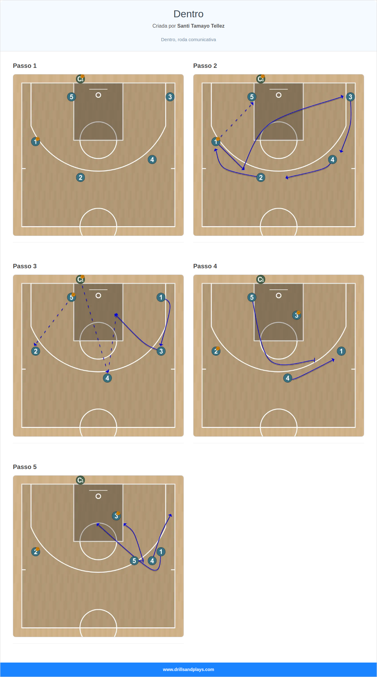 Exercício de basquete  dentro