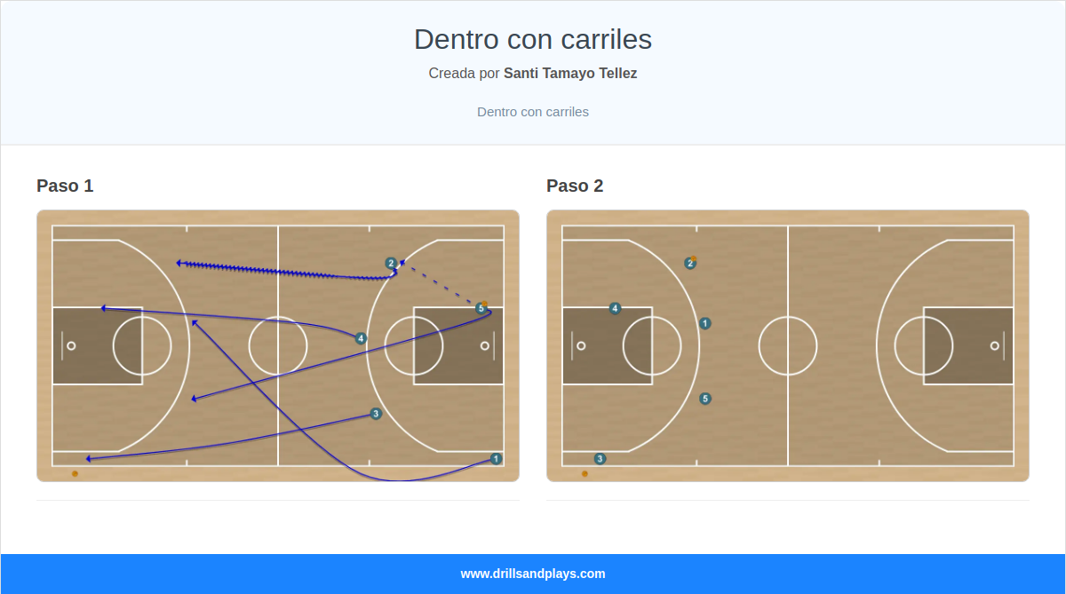 Ejercicio de baloncesto dentro con carriles