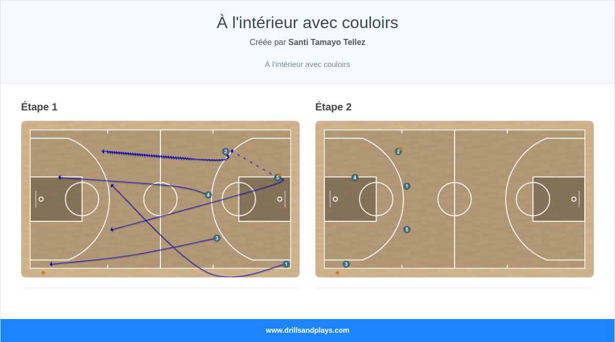 Exercices de basket-ball à l'intérieur avec couloirs