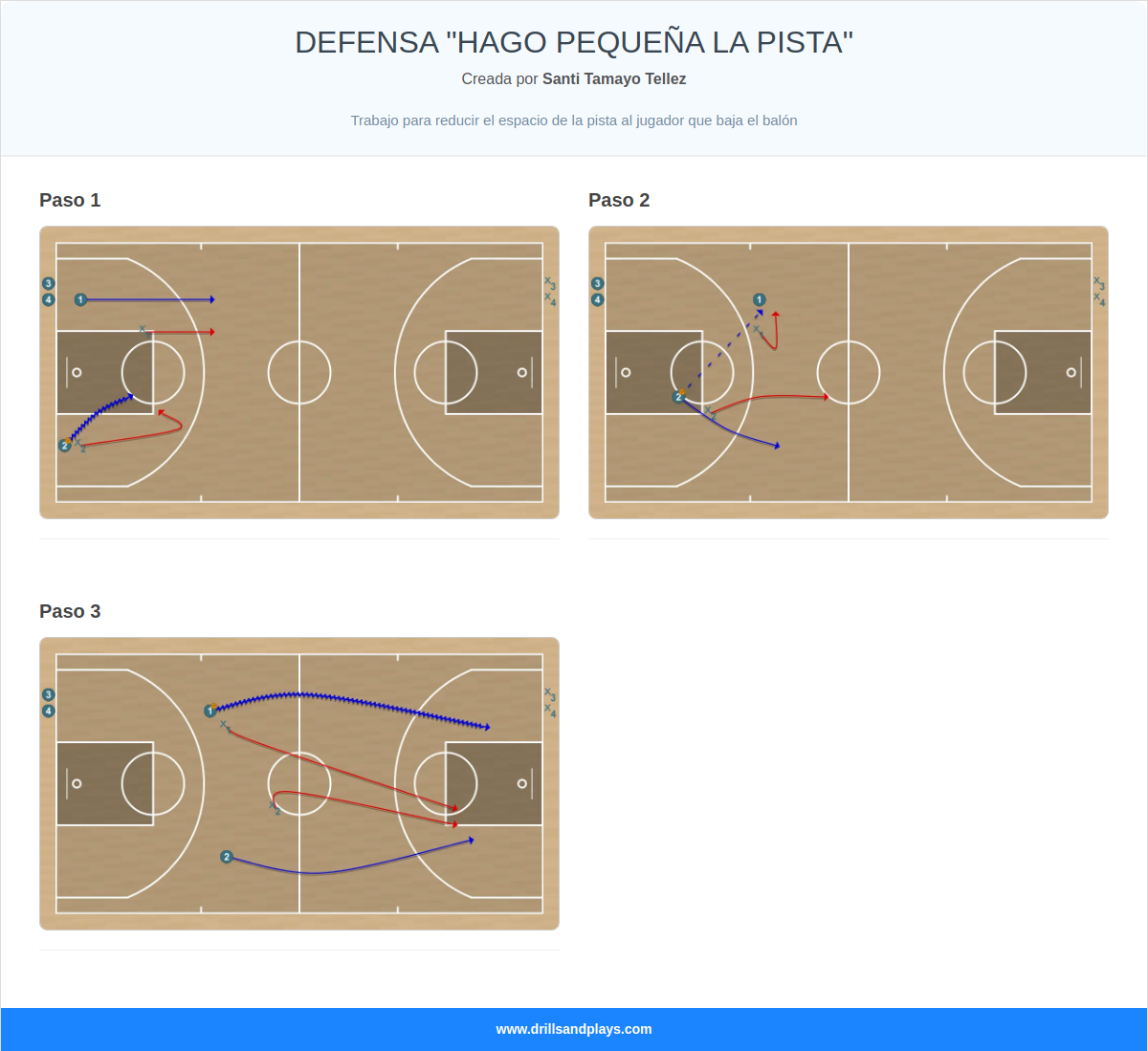 Ejercicio de baloncesto defensa "hago pequeña la pista"