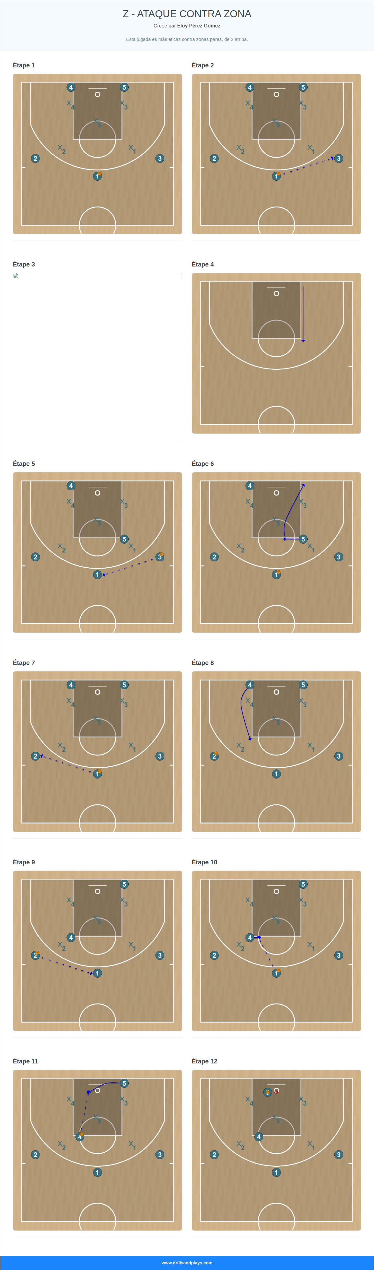 Jeux de basket-ball z - ataque contra zona