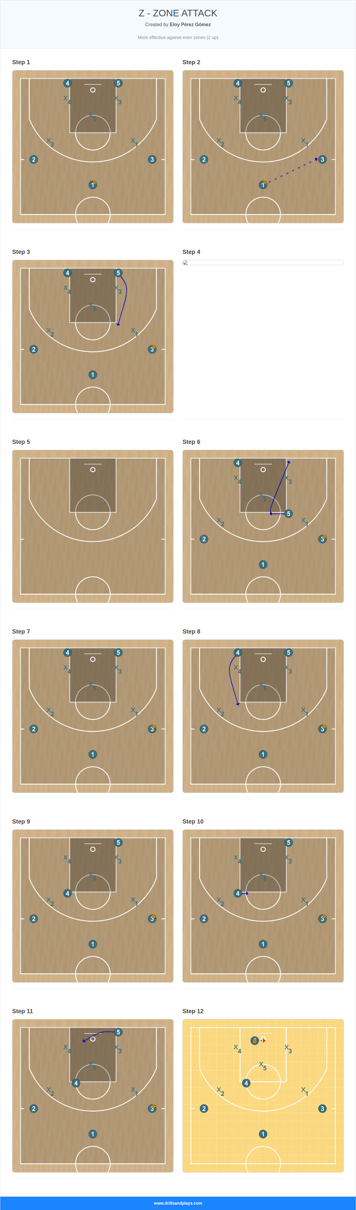 Basketball play z - zone attack
