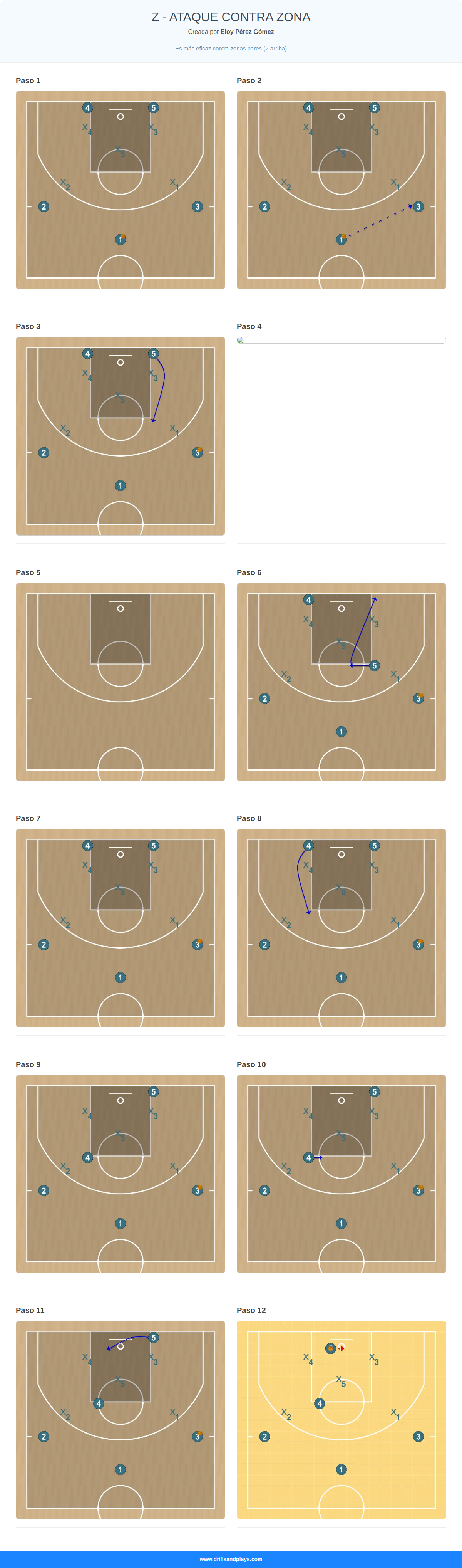 Jugada de baloncesto z - ataque contra zona