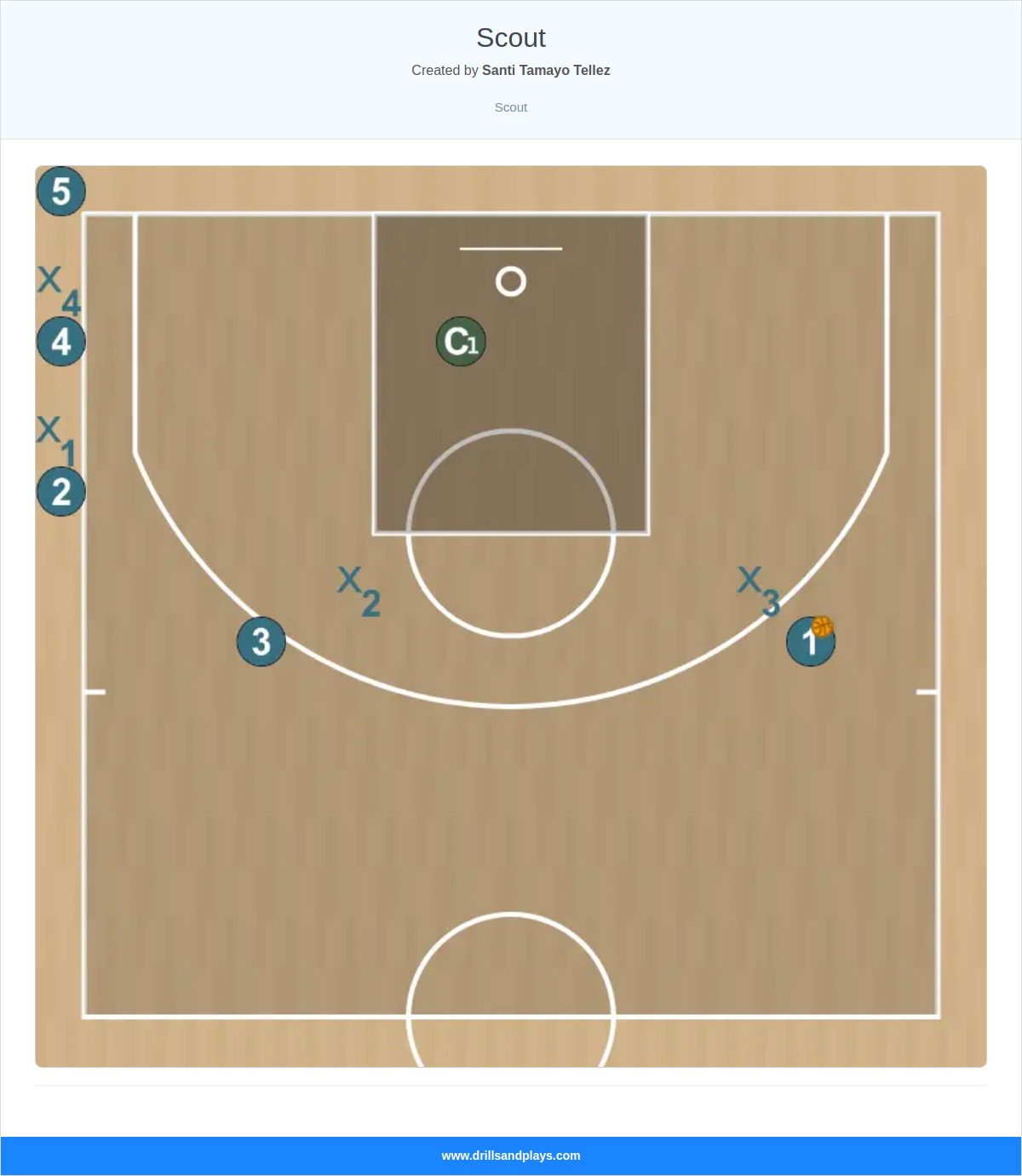 Basketball drill scout