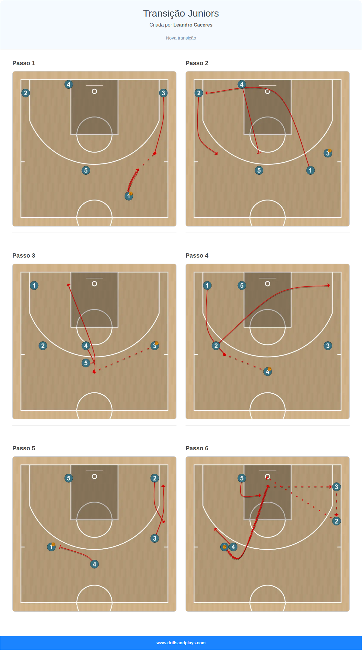 Jogada de basquete transição juniors