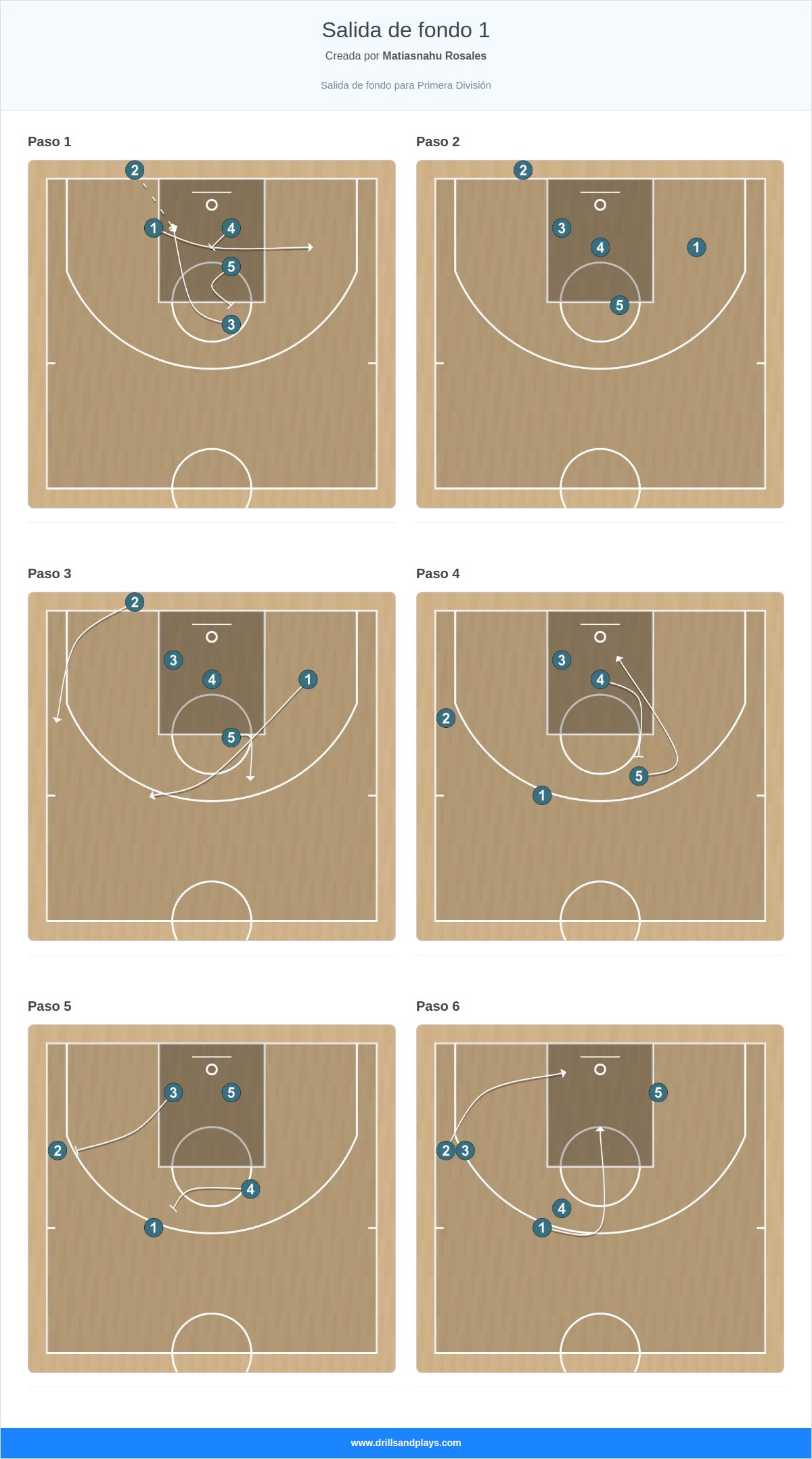 Jugada de baloncesto salida de fondo 1