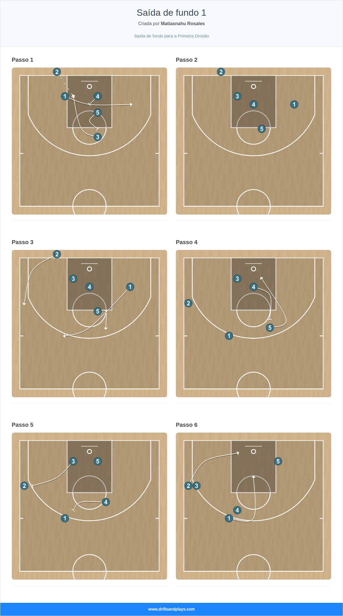 Jogada de basquete saída de fundo 1