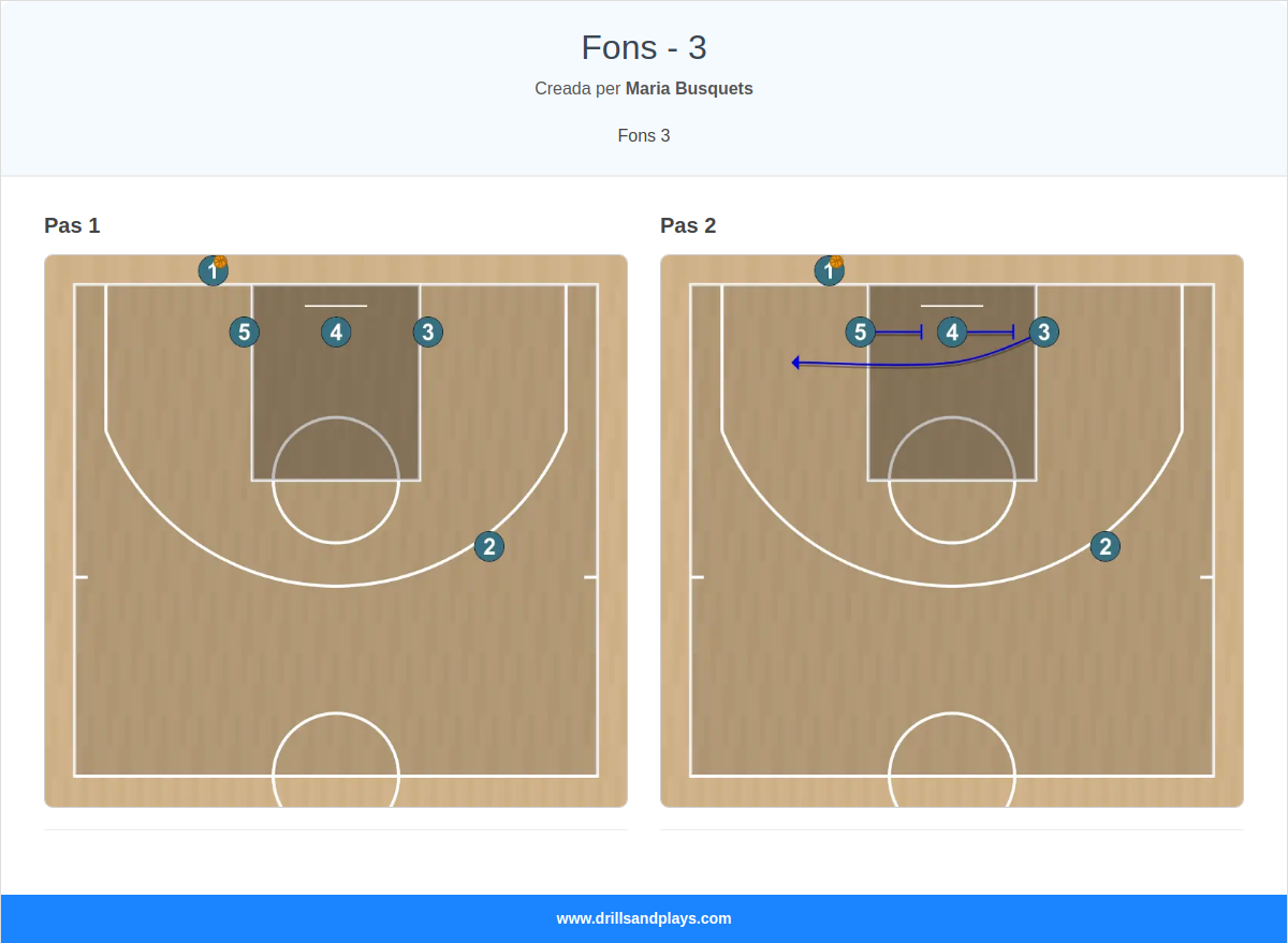 Jugada de bàsquet fons - 3