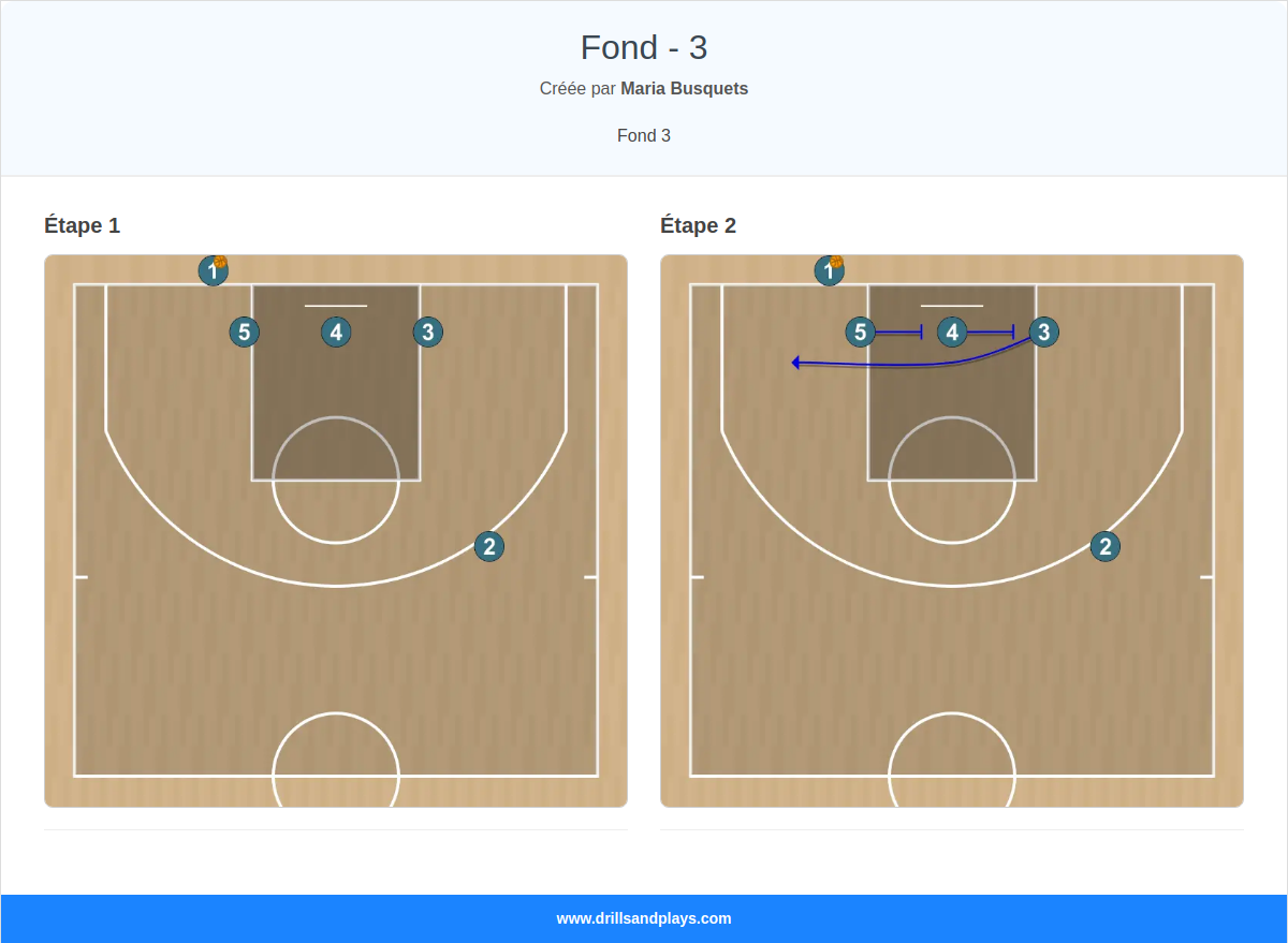 Jeux de basket-ball fond - 3