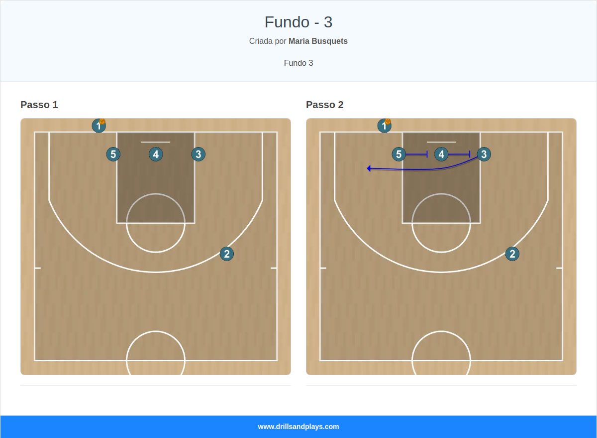 Jogada de basquete fundo - 3