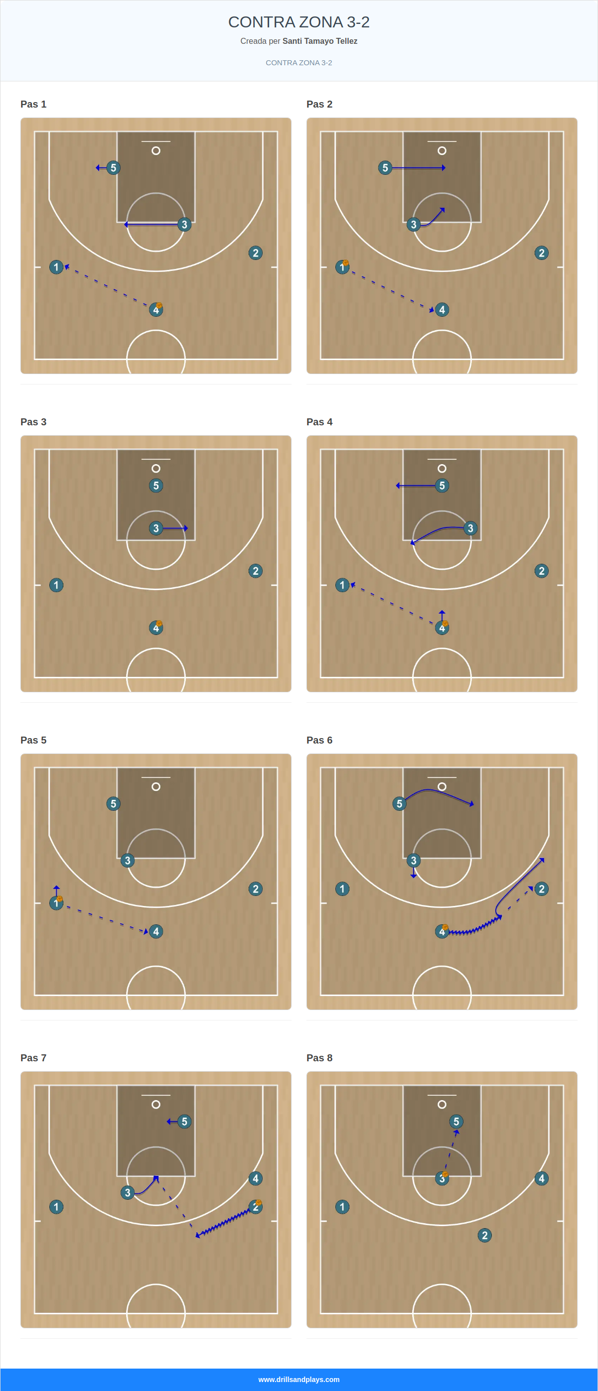 Jugada de bàsquet contra zona 3-2