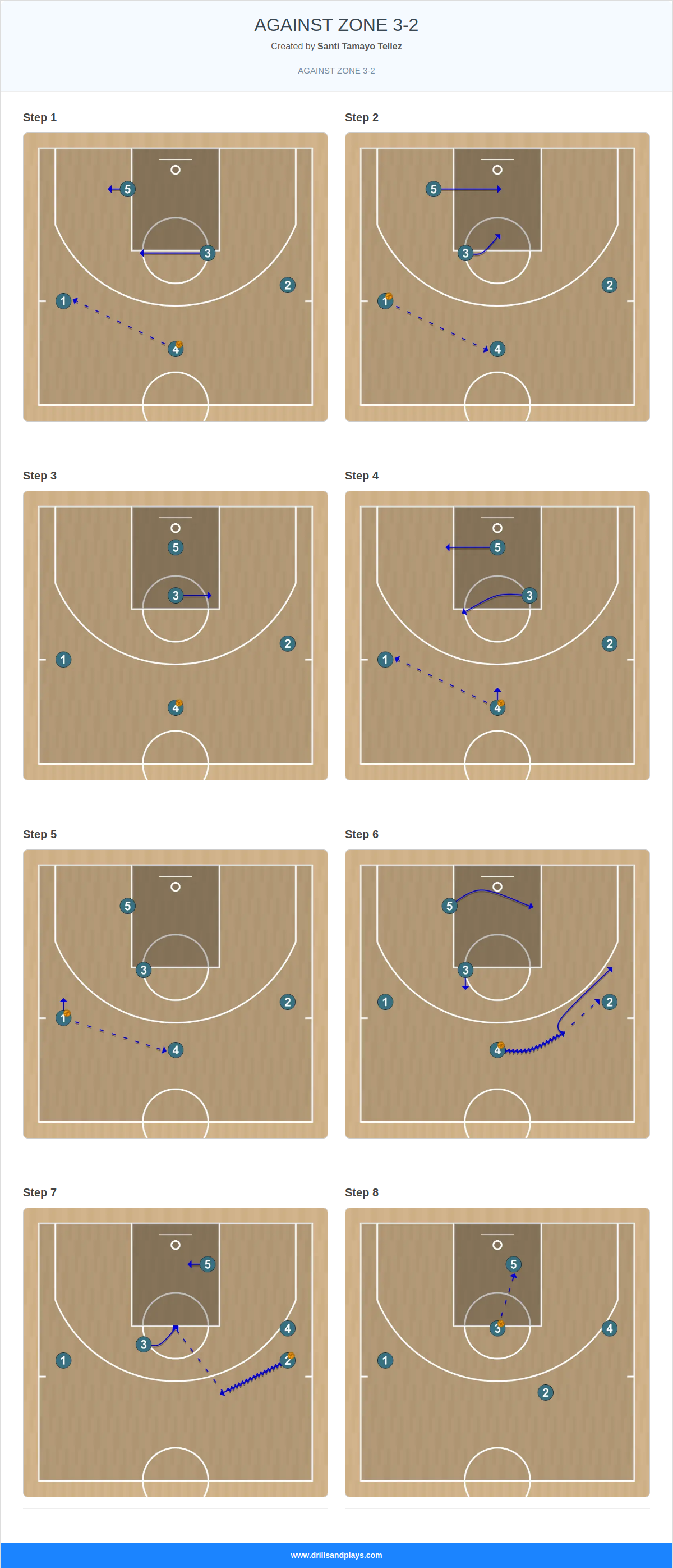 Basketball play against zone 3-2