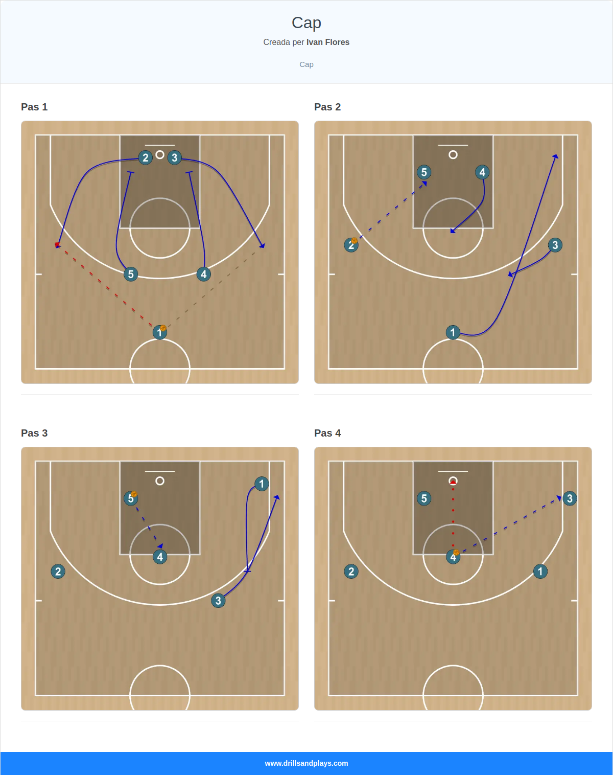 Jugada de bàsquet cap