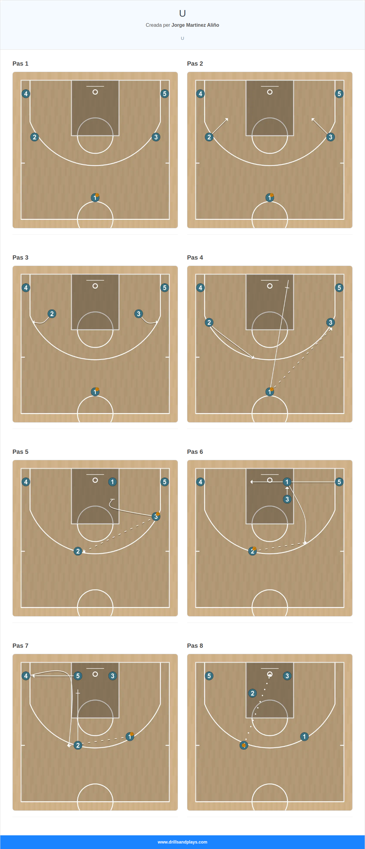Jugada de bàsquet u