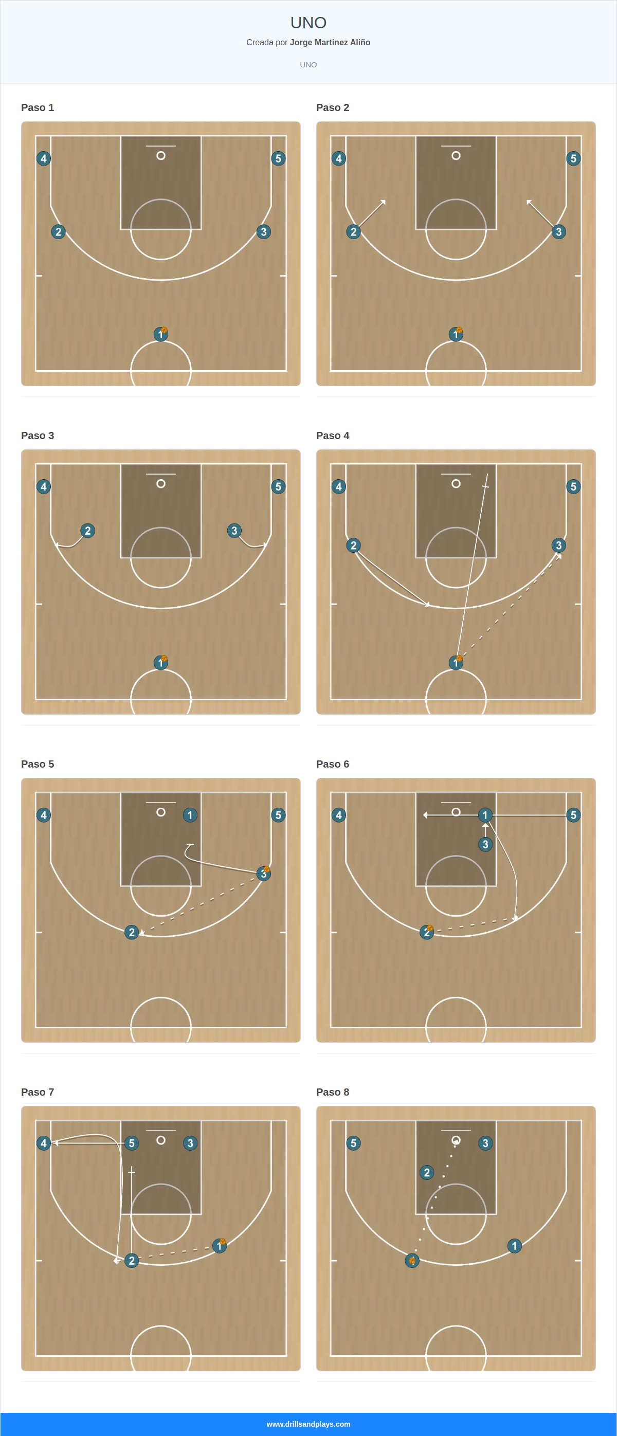 Jugada de baloncesto uno