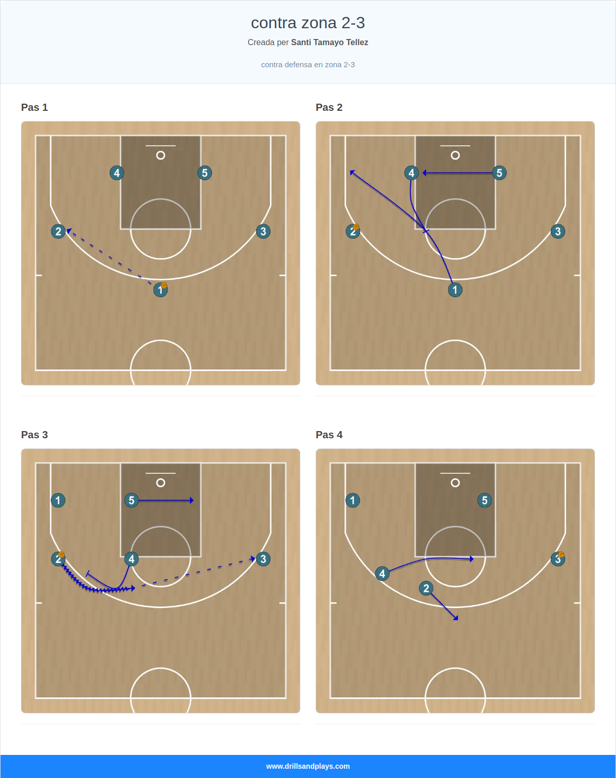 Jugada de bàsquet contra zona 2-3