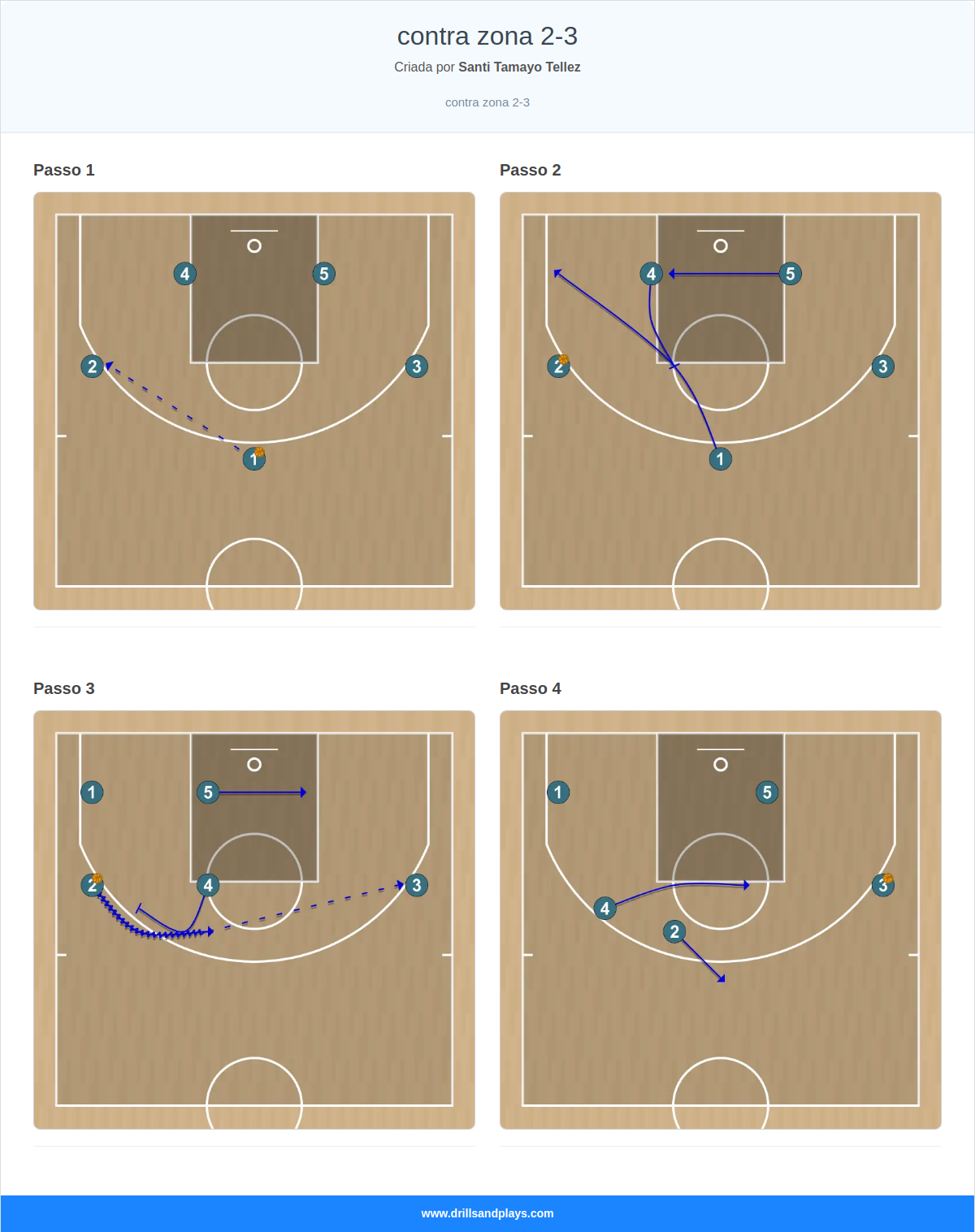 Jogada de basquete contra zona 2-3