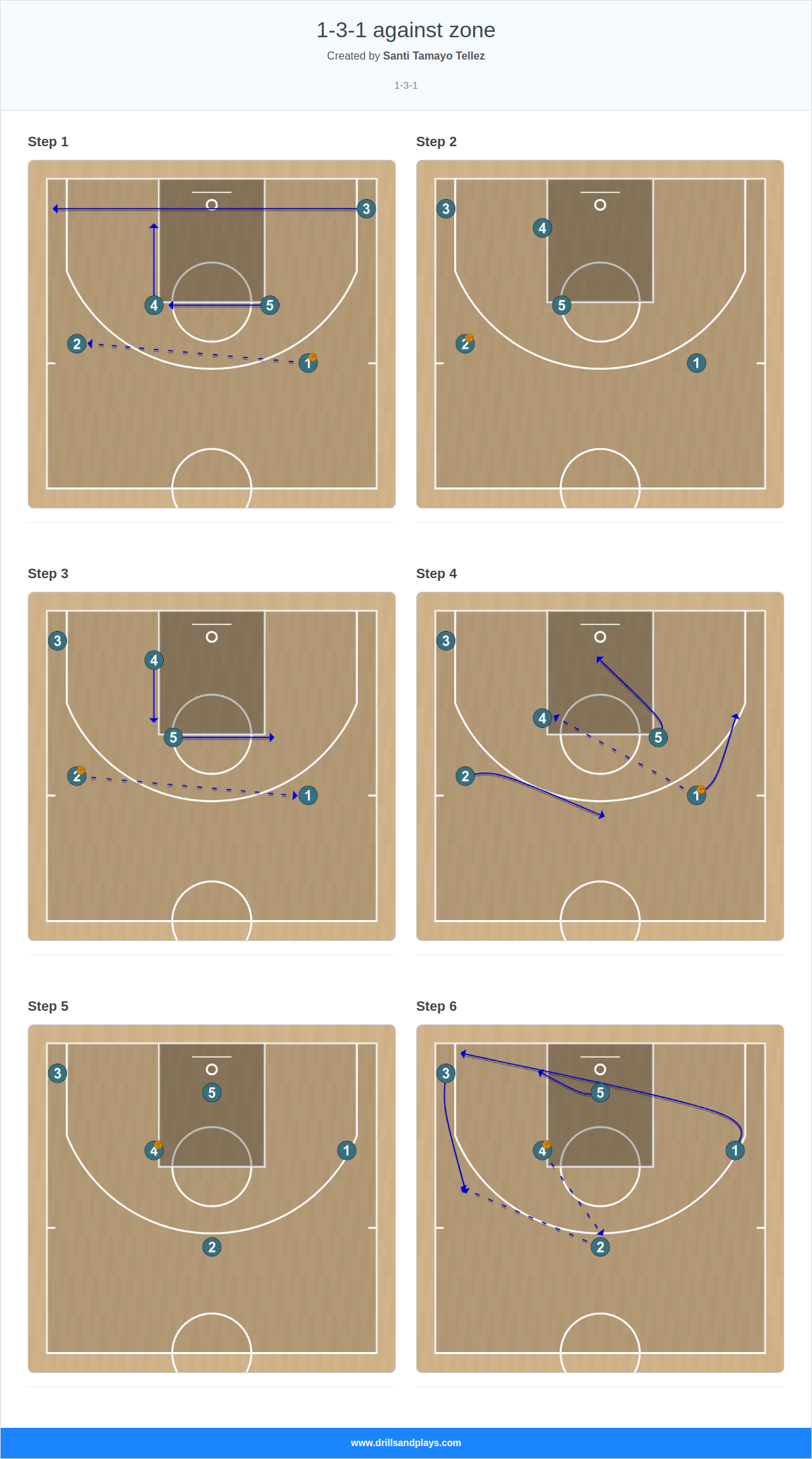 Basketball play 1-3-1 against zone