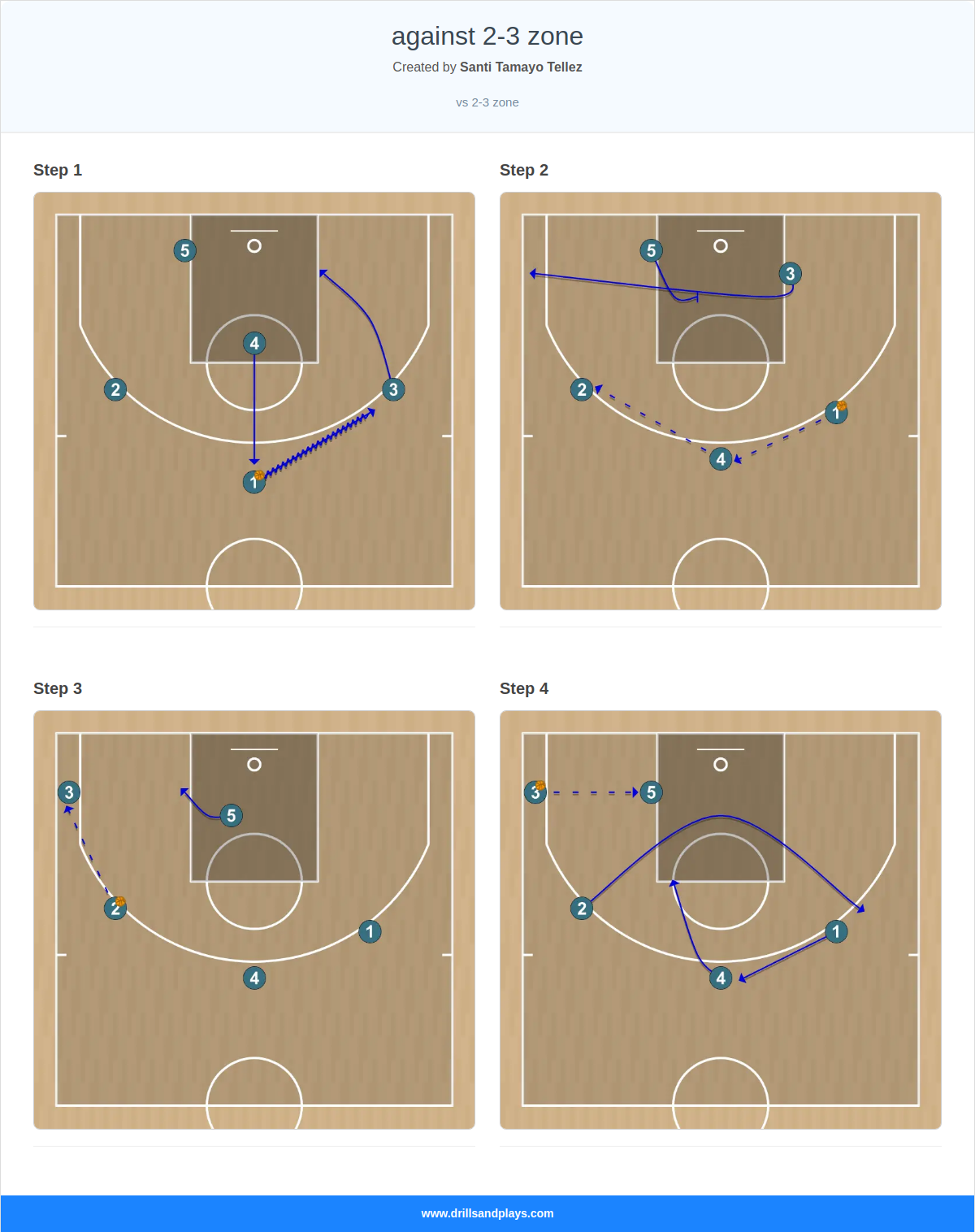 Basketball play against 2-3 zone