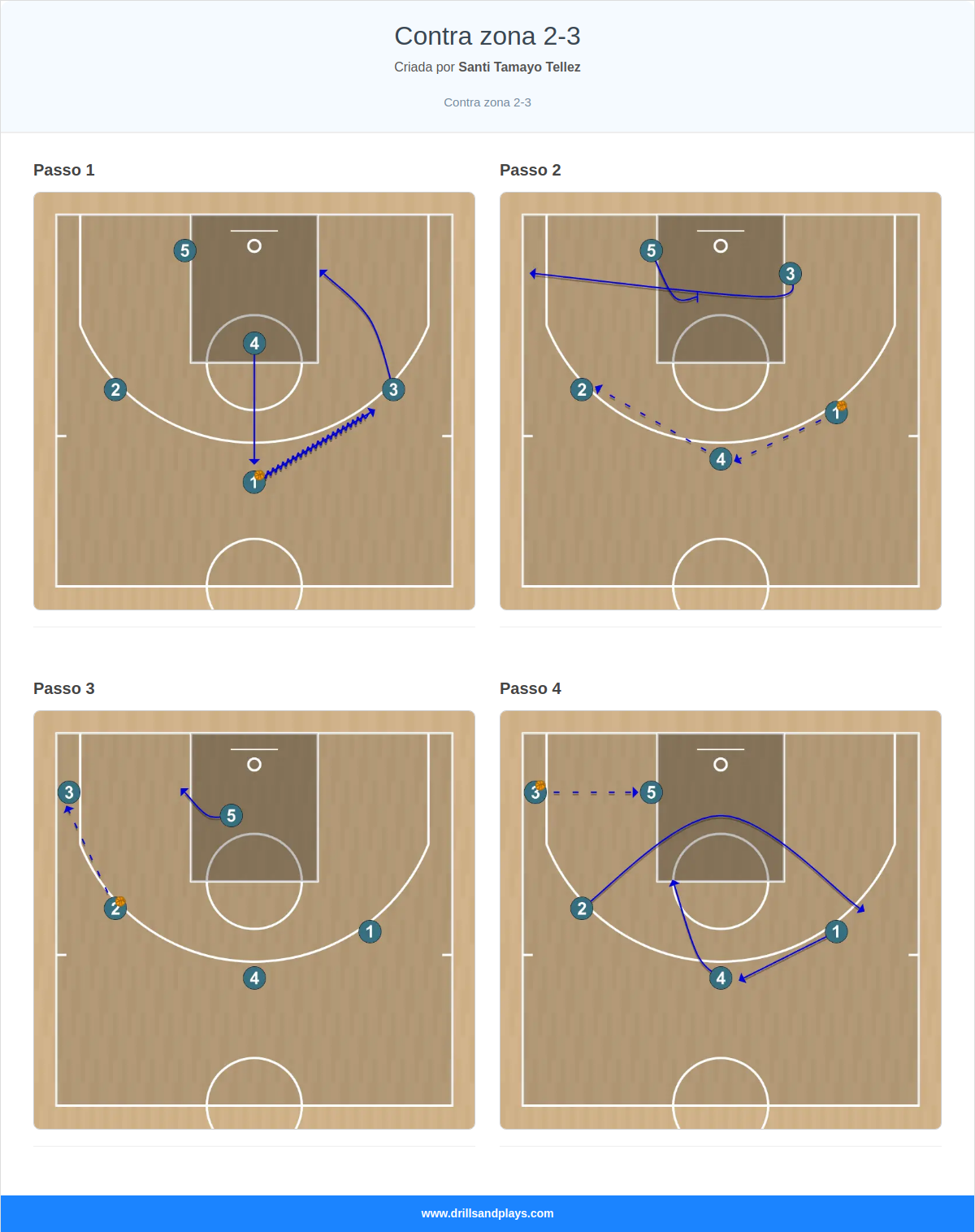 Jogada de basquete contra zona 2-3