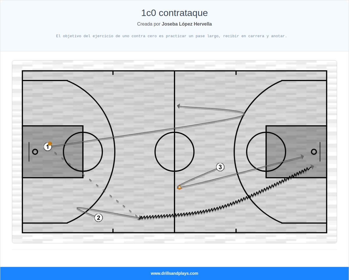 Ejercicio de baloncesto 1c0 contrataque