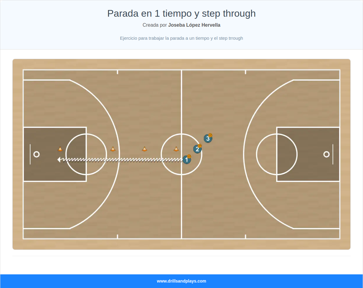 Ejercicio de baloncesto parada en 1 tiempo y step through