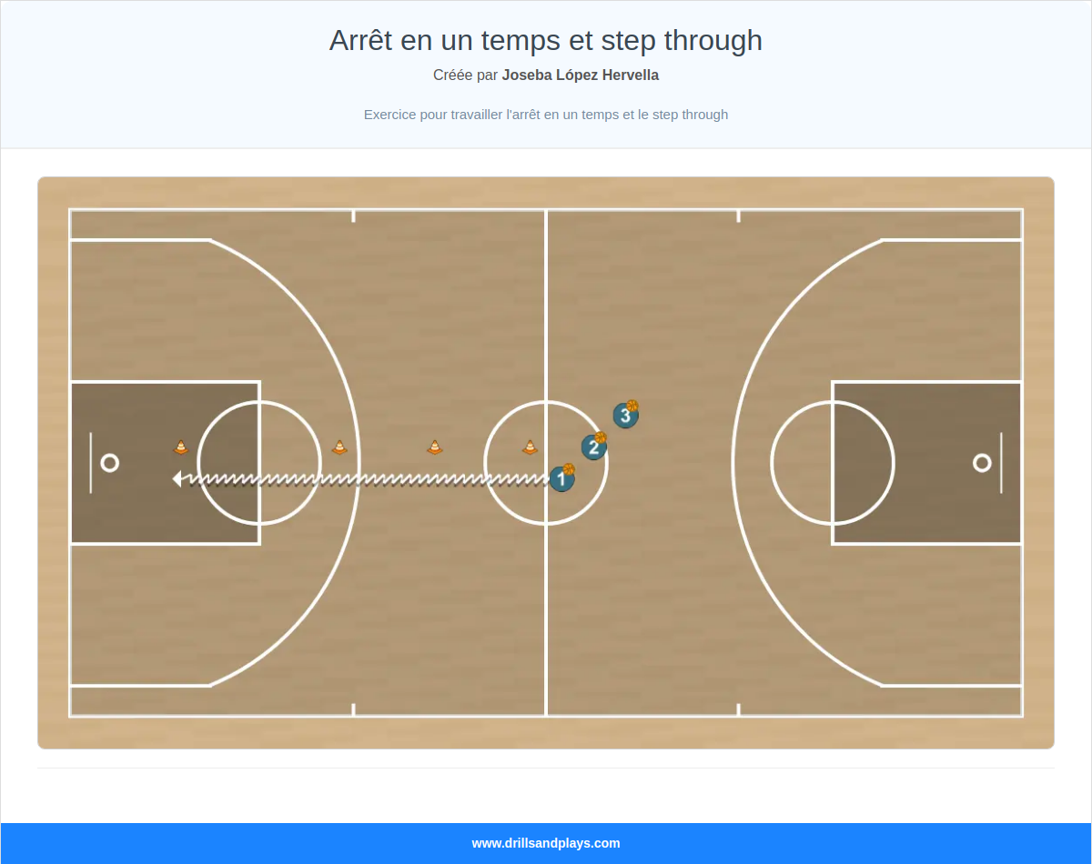 Exercices de basket-ball arrêt en un temps et step through