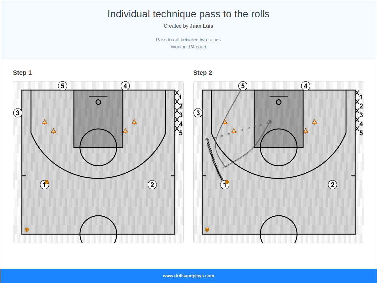 Basketball drill individual technique pass to the rolls
