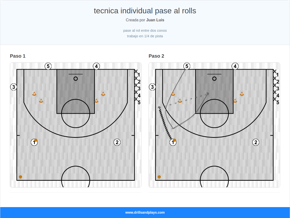 Ejercicio de baloncesto tecnica individual pase al rolls