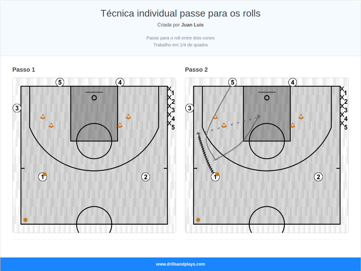 Exercício de basquete técnica individual passe para os rolls