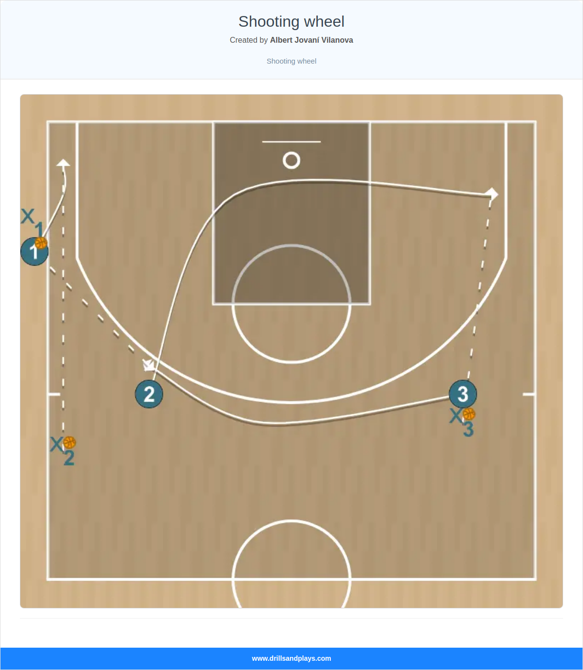 Basketball drill shooting wheel