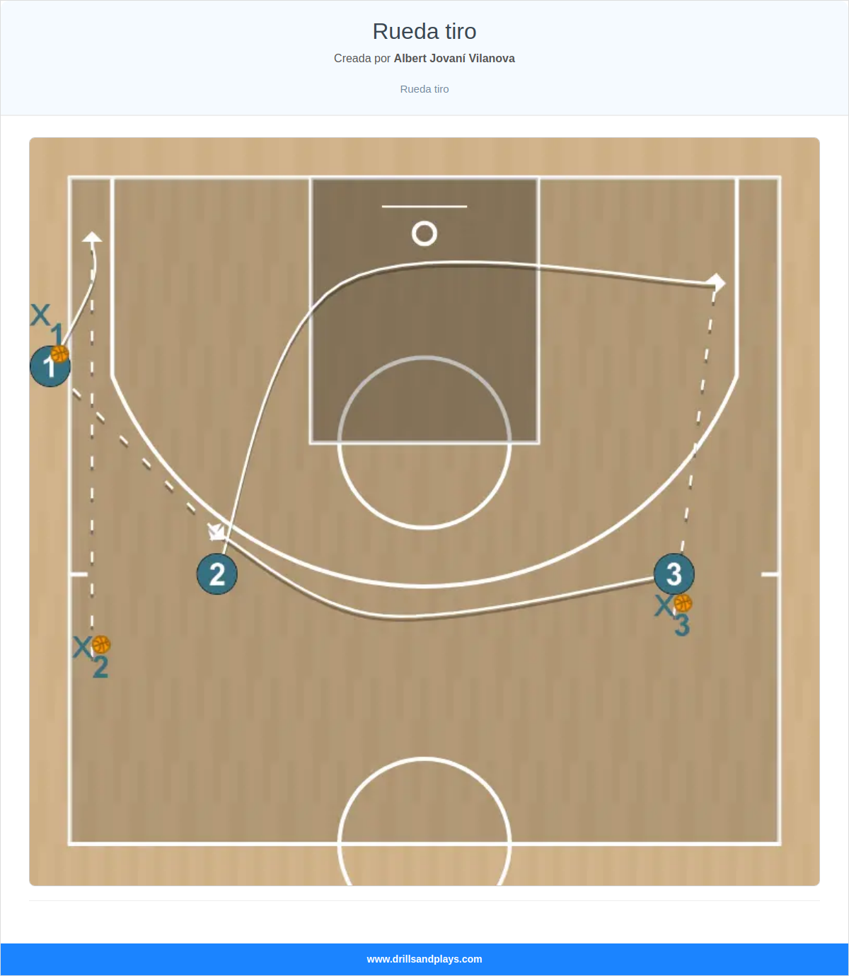 Ejercicio de baloncesto rueda tiro