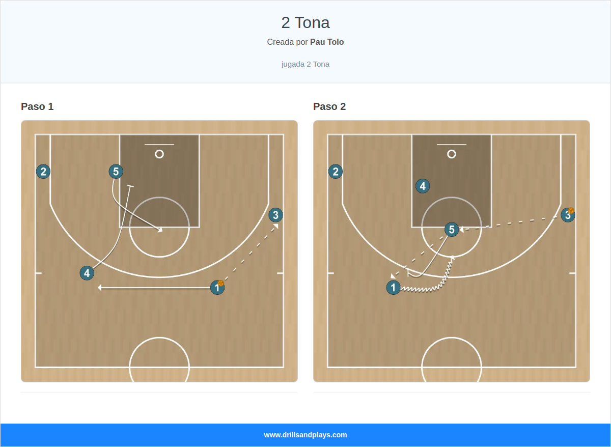 Jugada de baloncesto 2 tona