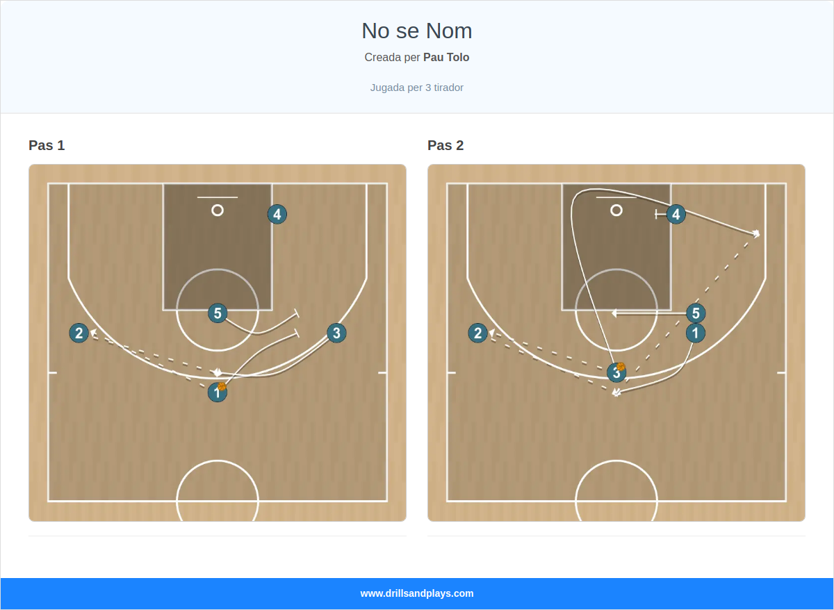 Jugada de bàsquet no se nom