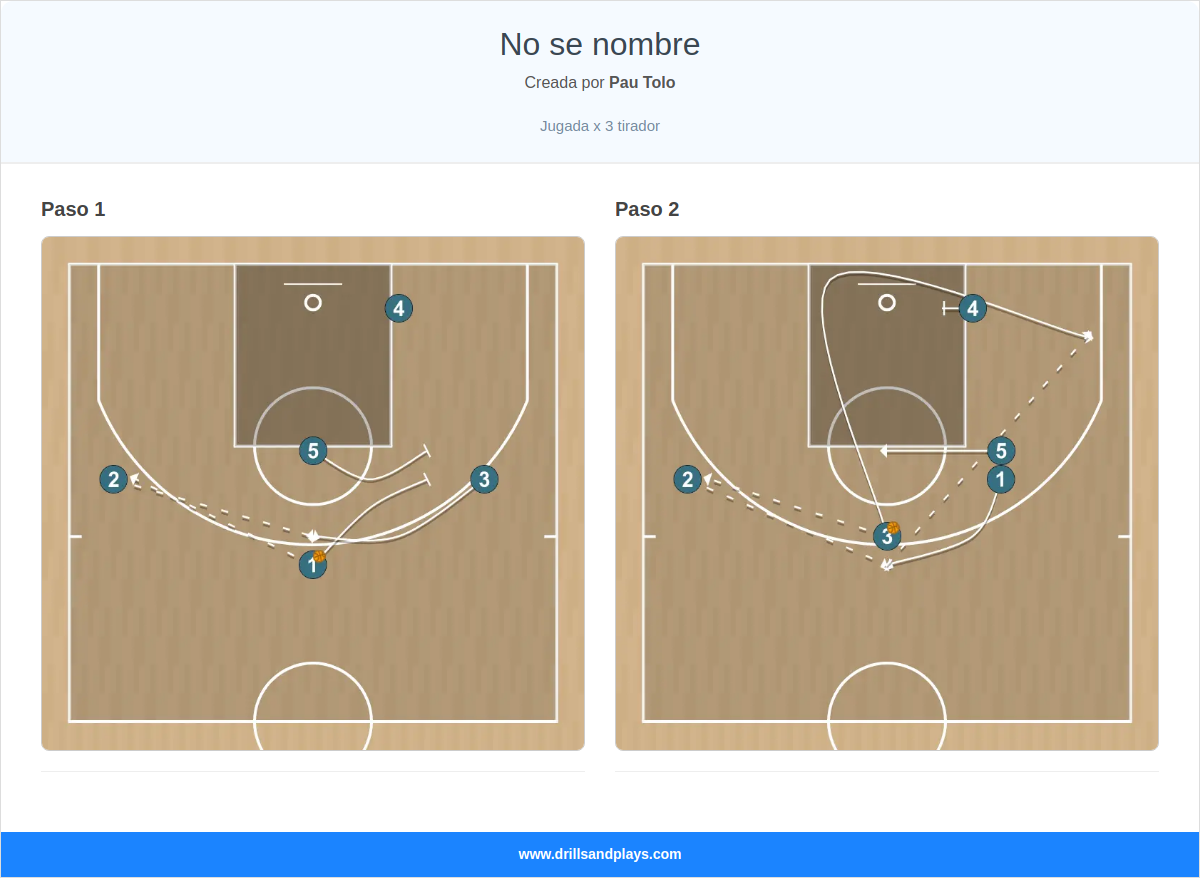 Jugada de baloncesto no se nombre