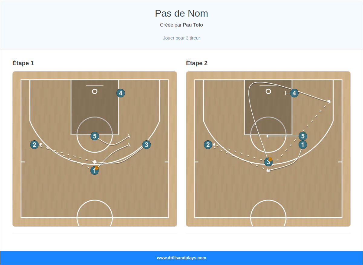 Jeux de basket-ball pas de nom