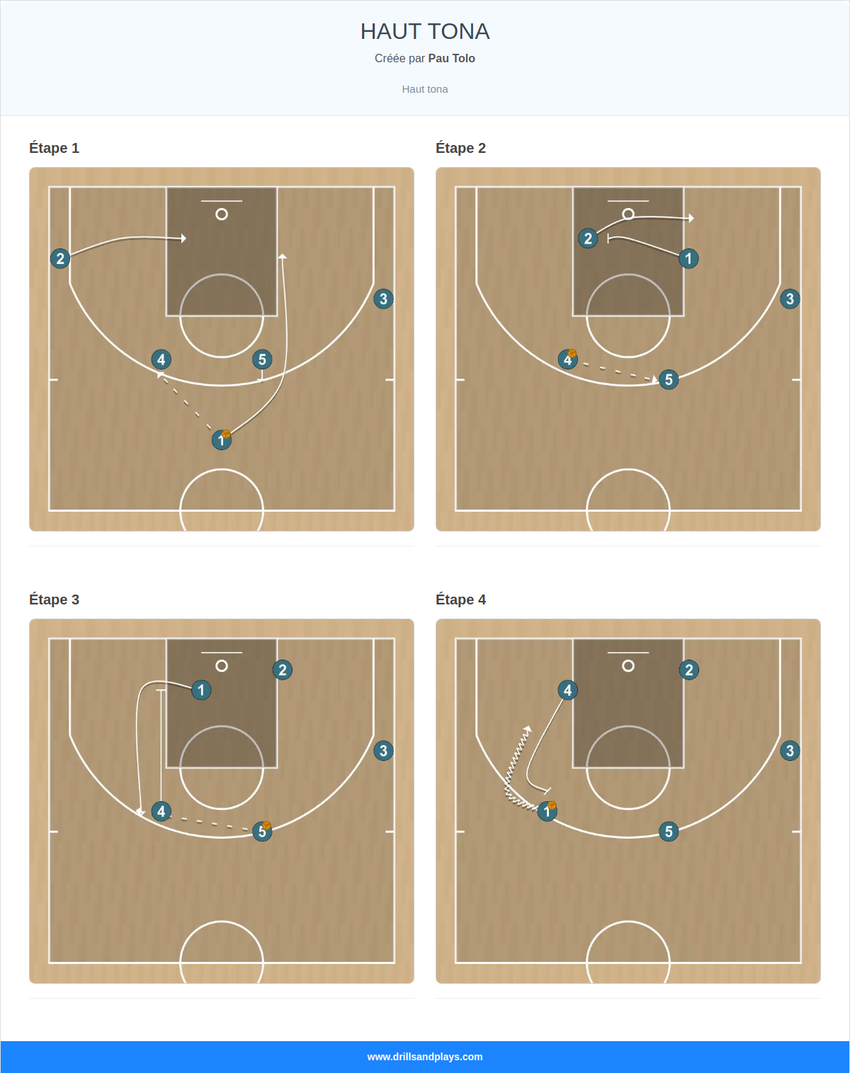 Jeux de basket-ball haut tona