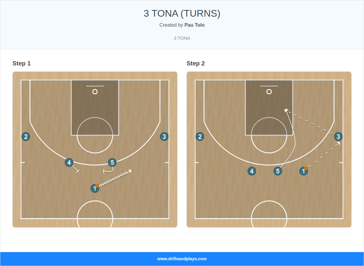 Basketball play 3 tona (turns)
