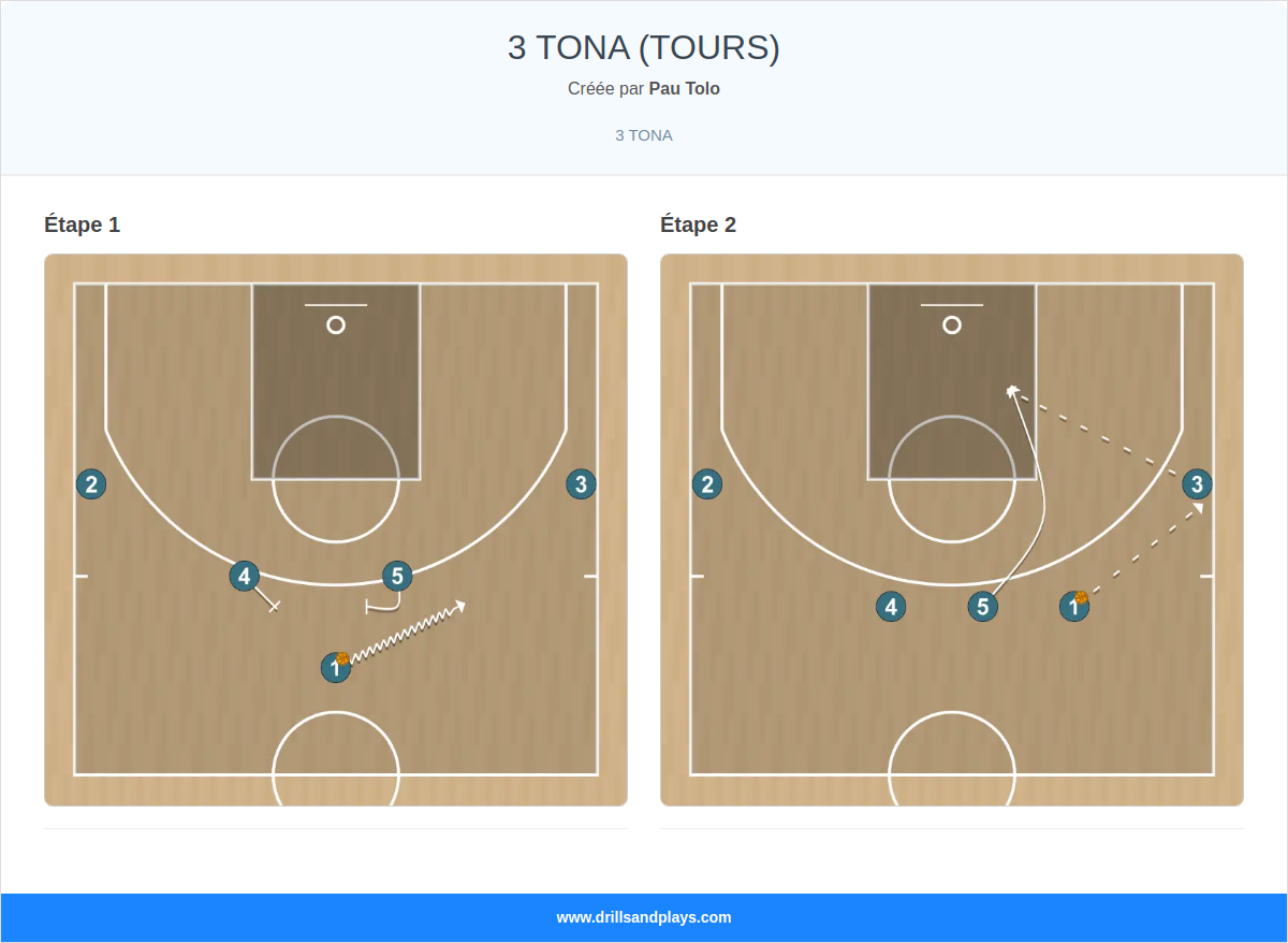 Jeux de basket-ball 3 tona (tours)
