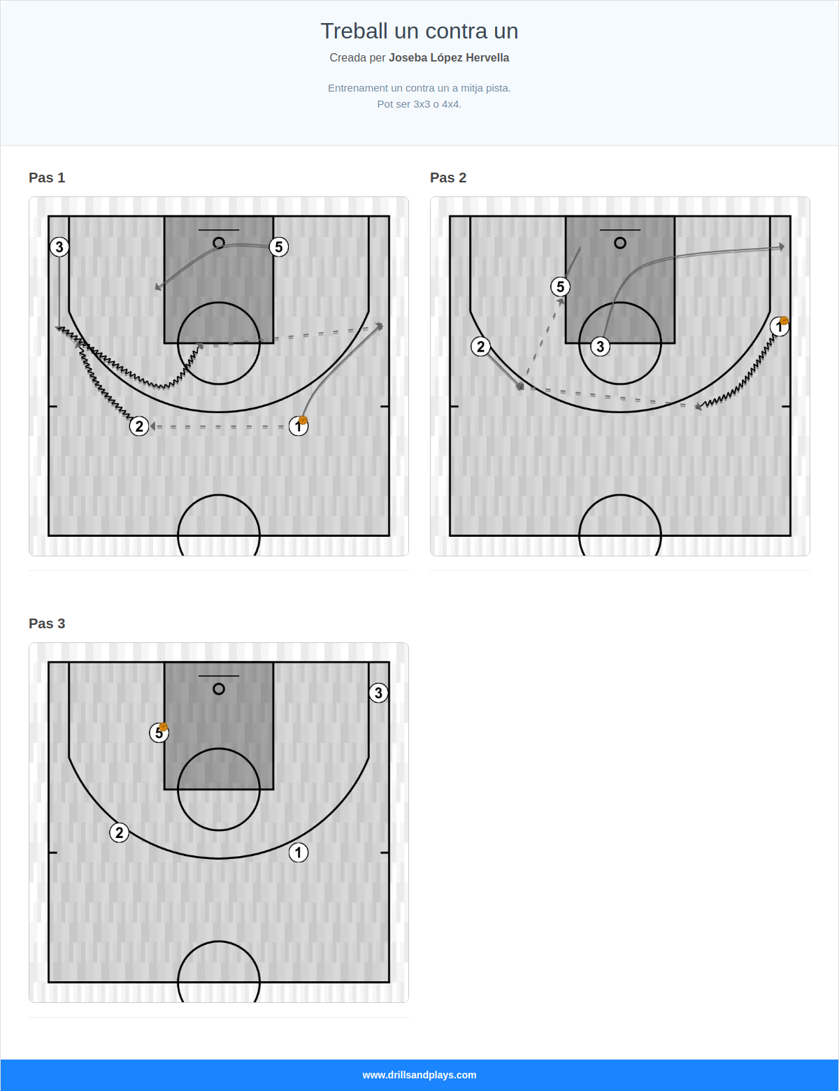 Exercici de bàsquet treball un contra un