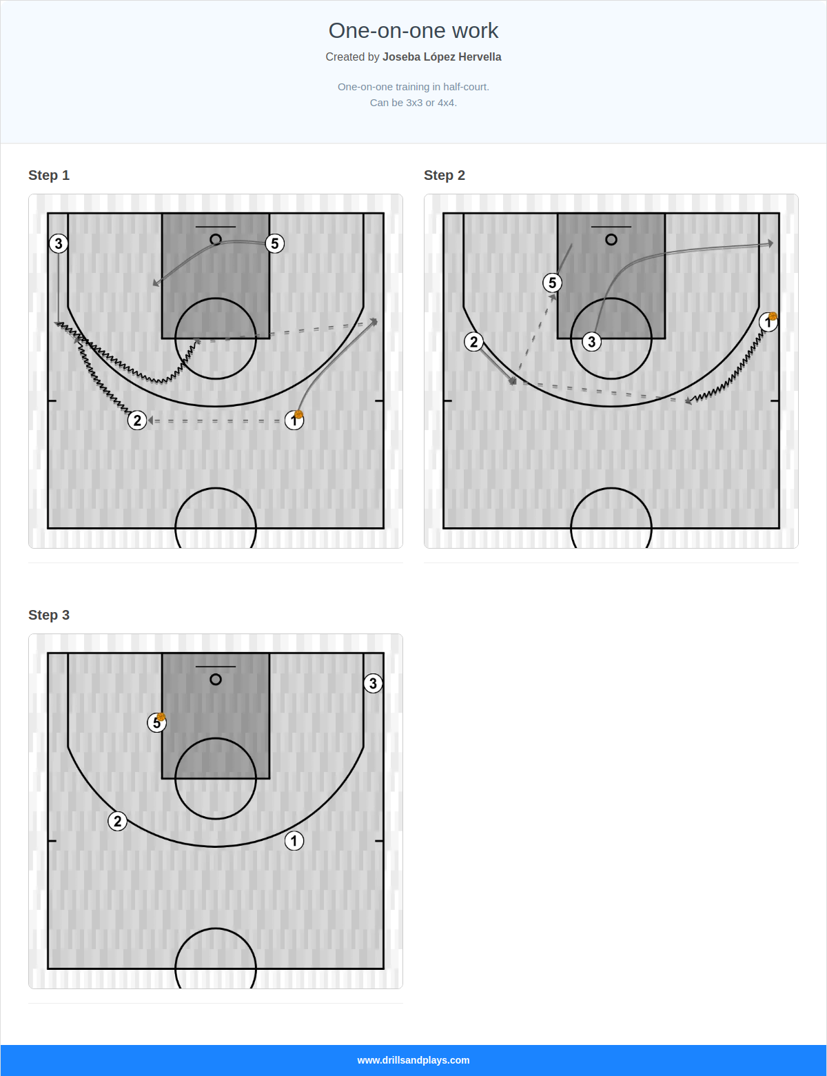 Basketball drill one-on-one work