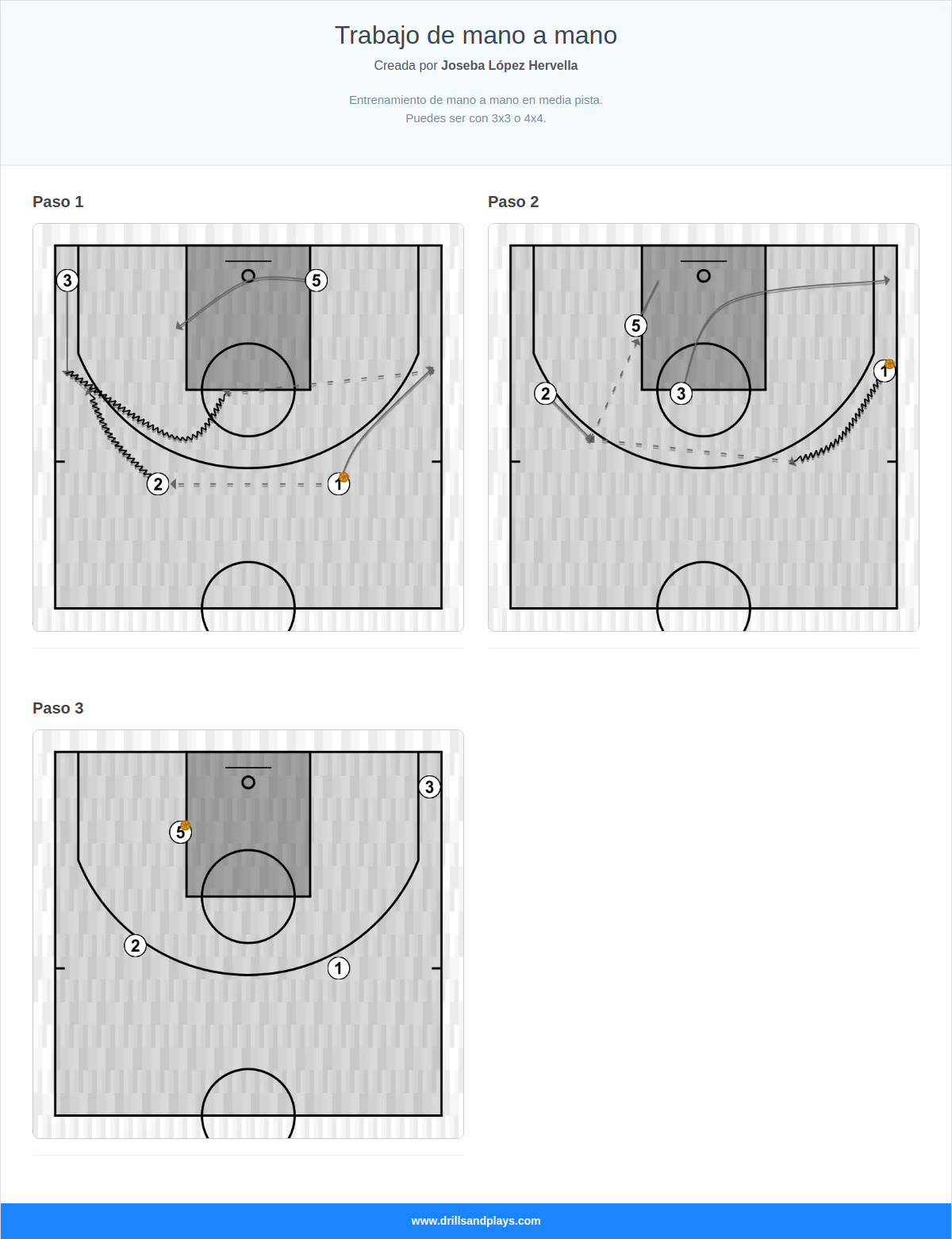 Ejercicio de baloncesto trabajo de mano a mano