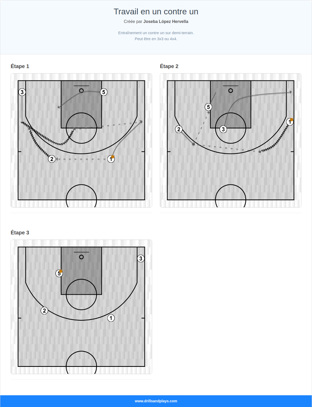 Exercices de basket-ball travail en un contre un